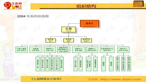 游戏商业计划书 精品创业书模板.ppt