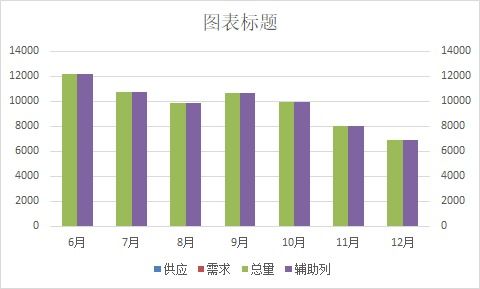 产品出口与内销对比商务图表 上下对柱形图