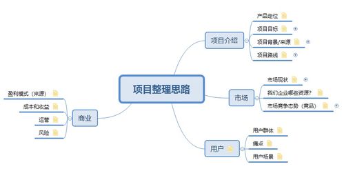 产品经理如何做好项目介绍