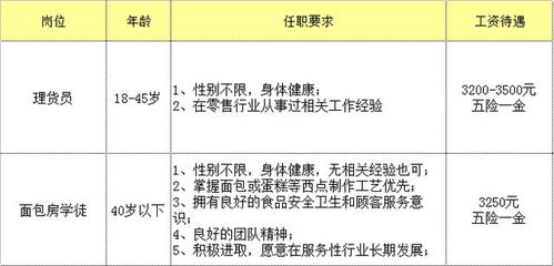 线上面试的云招聘来啦,有这些岗位