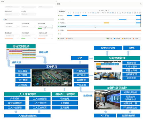 能科科技基于华为云DME构建新一代MPM,赋能客户提升数字化产品研发能力