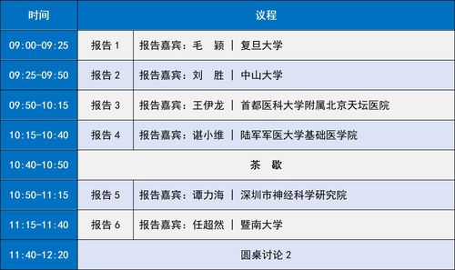 嘉宾阵容公开 湾区脑科学产业创新与合作大会 2023暨深圳市脑科学学会第二次年会暨中国神经科学学会神经科学研究技术分会年会