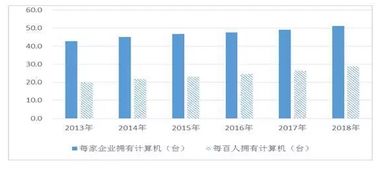 我国企业信息化水平持续提升