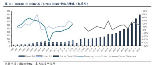 泰坦科技深度 产品与渠道并重,科研服务平台型领军企业