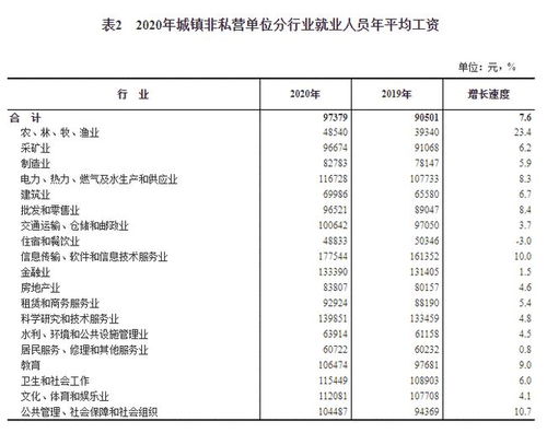 民生丨新鲜出炉 广西最新平均薪酬情况,桂林排第二,看完扎心了