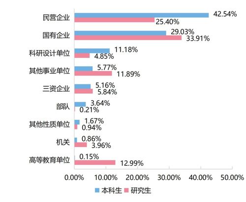 中国地质大学2020届毕业生就业质量报告